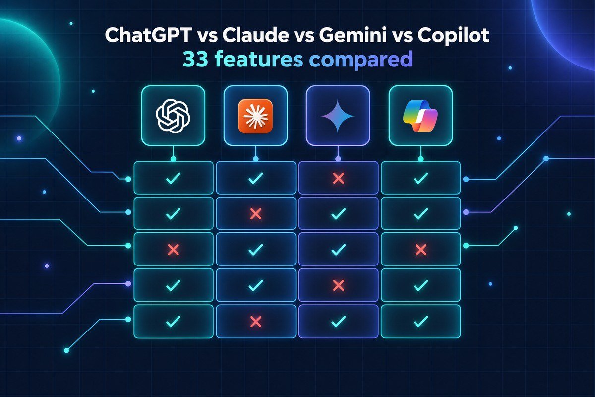 ChatGPT vs Claude vs Gemini vs Copilot: 33 Features Compared (2026)